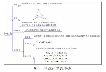 提升线上教学效能的三个核心问题