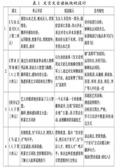 素养导向下初中文言文自读课的新样态 