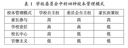 美国基础教育阶段家校社协同育人模式及其启示 