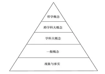 新课标下几个关键概念的阐释