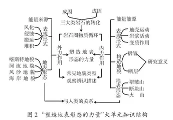 大概念视域下高中地理大单元教学的实践路径