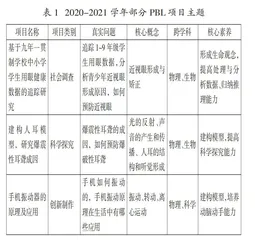 基于PBL模式的初中科学实践活动设计与实施