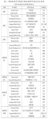 高中英语教材中的中华文化及教学建议