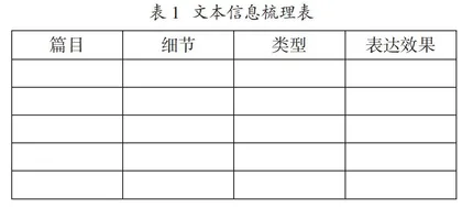 高中语文单元学习任务的编写特点、价值与建议