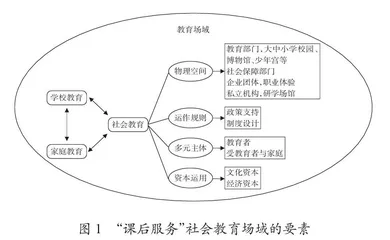 “双减”背景下中小学课后服务的社会教育场域建构