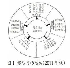 基于新旧课标比较的义务教育英语课程目标发展性分析