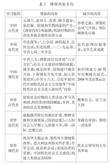 历史教师须关照的新课标六个核心变化