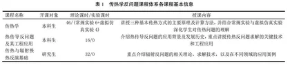 传热学反问题课程体系本研贯通式一体化建设
