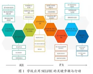 欧洲学校数字能力评价工具的开发与应用