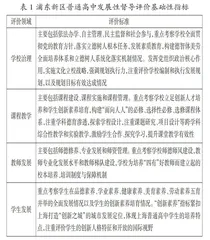 普通高中发展性督导评价的价值、标准与问题