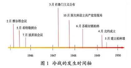 学生叙事导向的初中历史教学