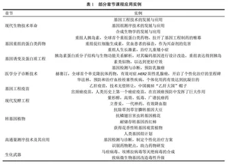现代生物技术：用基因重塑世界课程建设