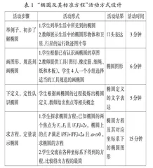 导向深度学习的数学学习活动设计