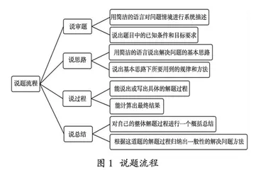 高中物理“说题”教学模式的内涵、结构与实施策略