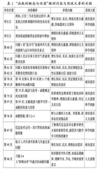 高中数学教材课程思政元素挖掘与实施路径 