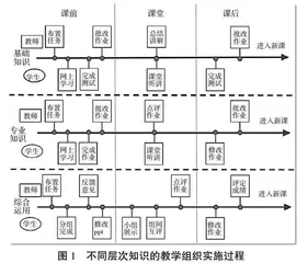 基于OBE理念提升大学生工程设计与创新能力的教学实践