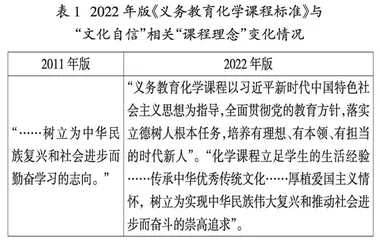 文化自信视域下2022年版化学课程标准的变化及其应对 