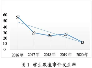 针对学生欺凌特征精准实施欺凌防治中的学校专项保护