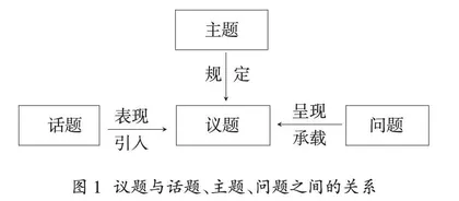 道德与法治课议题式教学的内涵、困境及实施路径