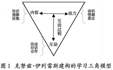 跨学科项目化学习校本研修 “循证翻转”模型的建构与实施