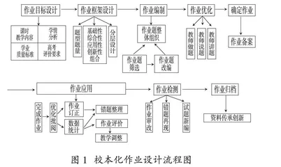 “双减”背景下高中历史校本化作业的样态