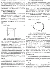 材料力学能量法四种不同讲授方式