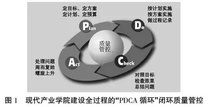 能源互联网现代产业学院建设路径探析