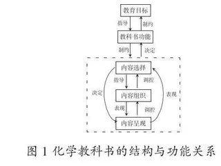 高中化学教科书中科学方法的内容分析与改进