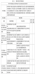 以项目化学习实施革命传统教育的历史教学探索