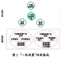 指向教师专业成长的全学段“新课堂”研究