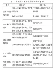 “责权利”理论下教师教育惩戒规则重构及政策建议
