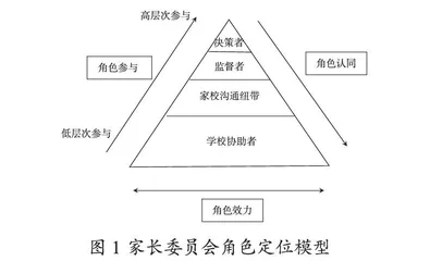 家长委员会在学校治理中的角色定位
