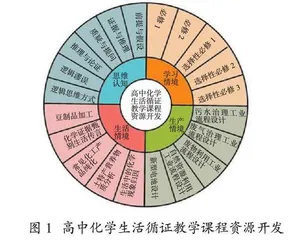 高中化学生活循证教学的实践与创新