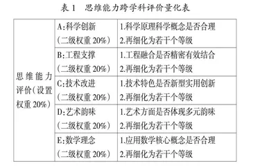 初中科学课程跨学科项目化模式的建构、实施与测评