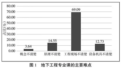 工程类课程核心难点微视频辅助教学法探索与实践