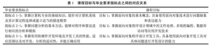 工程教育认证背景下面向对象程序设计课程建设探索