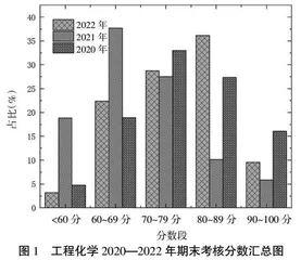 工程化学课程混合式教学过程考核设计与教学效果分析