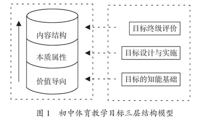 初中体育教学目标的现实偏离及其校正