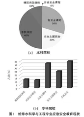 工程类专业融入应急安全教育的思考与探索