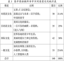 人教版高中英语教科书跨文化交际主题研究