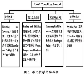 重视评估的高中英语单元教学逆向设计