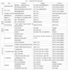 “双减”背景下中学生“双融双创”作业的设计与实施