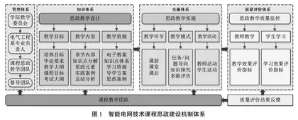 新工科背景下智能电网技术课程思政体系探索与建设