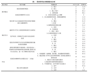 药剂学学情问卷调查与分析