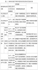 高考全国卷物理试题中模型建构思维的考查分析