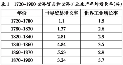 大数据可视化范型助力历史课堂教学效益提升路径
