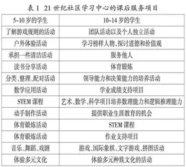 美国中小学课后服务的发展阶段、特征与启示