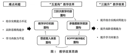 “三提升”与“五重构”：电子商务物流管理课程教学改革与创新