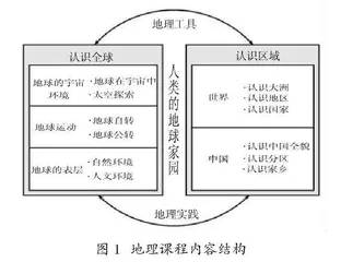 义务教育新课标下教学内容规划及其实现