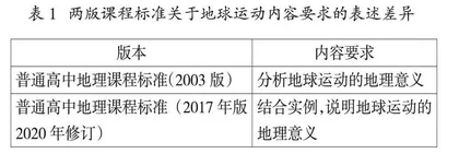 基于高考命题转向的地理作业设计